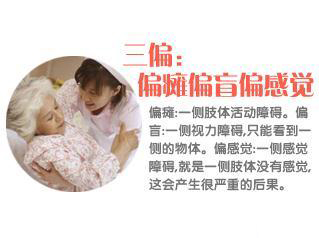 三偏：偏瘫偏盲偏感觉