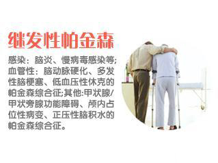 继发性帕金森综合征